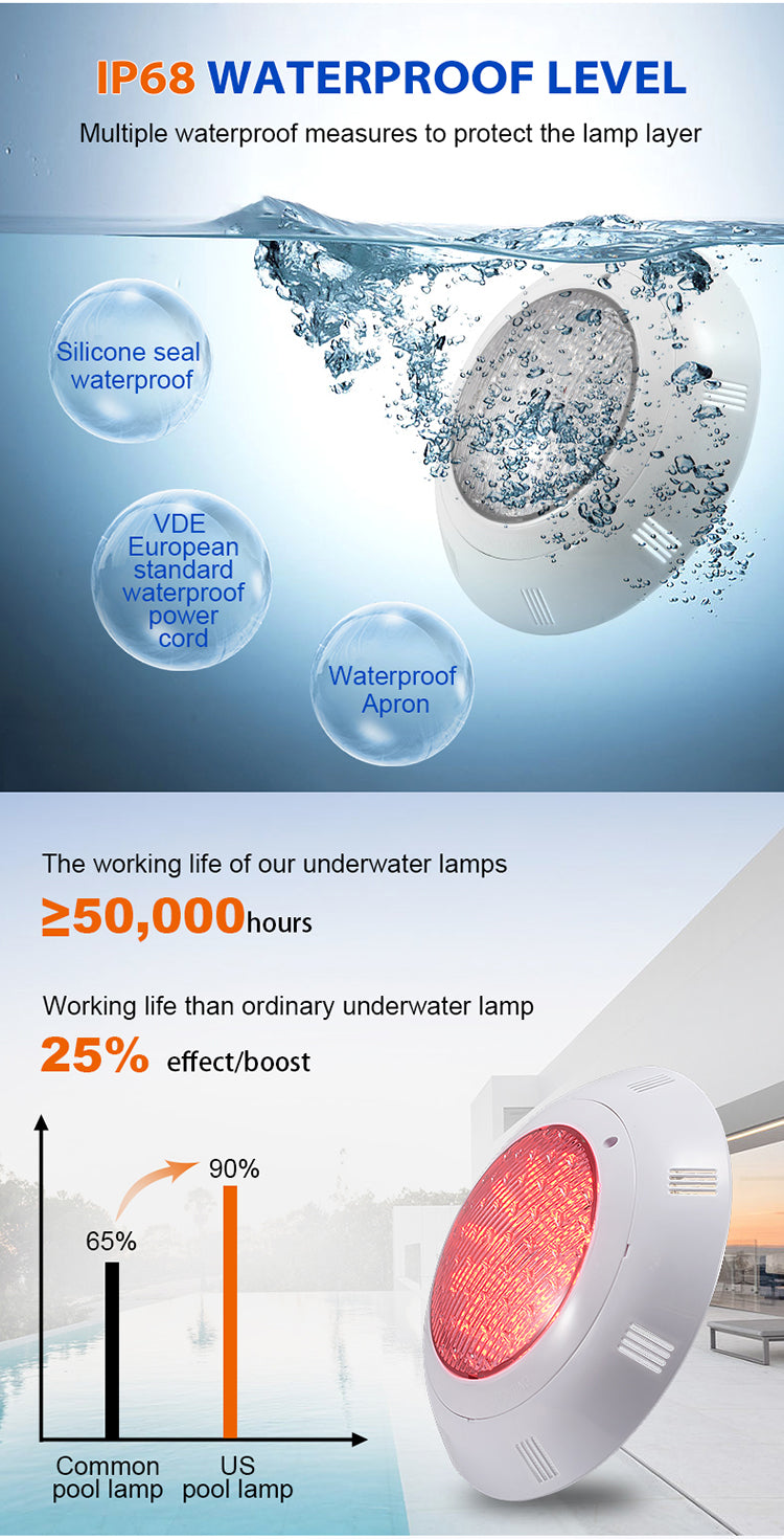 Pool Underwater LED Light 12V - IP68 Waterproof, 18W–45W