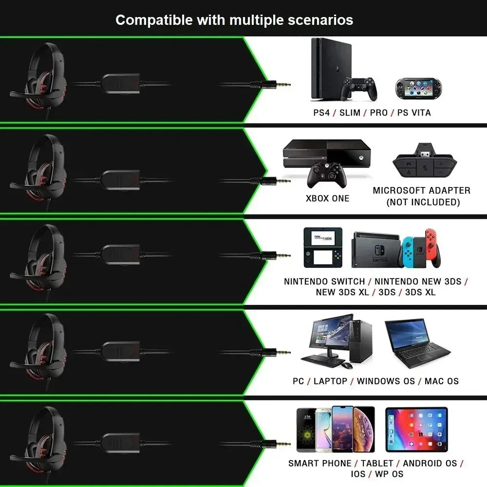 3.5mm Wired Gaming Headset with Noise-Cancelling Mic – Compatible with PS4 & PC