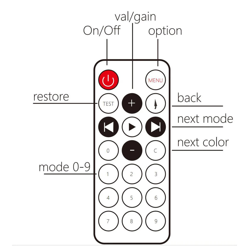 128-LED Full Colour Music Spectrum Level Indicator with Digital Display