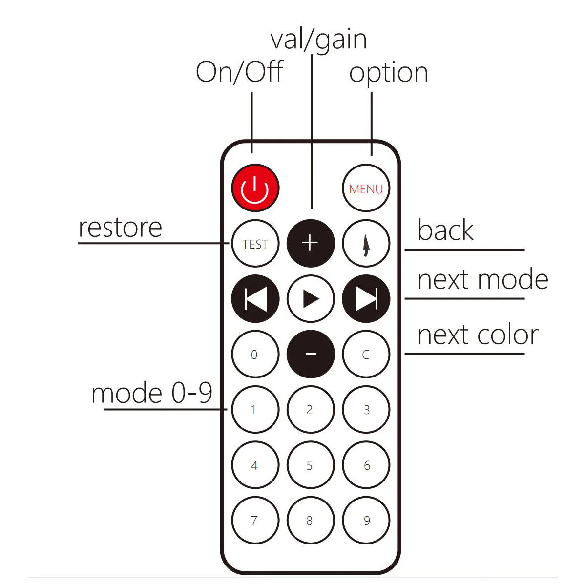 128-LED Full Colour Music Spectrum Level Indicator with Digital Display
