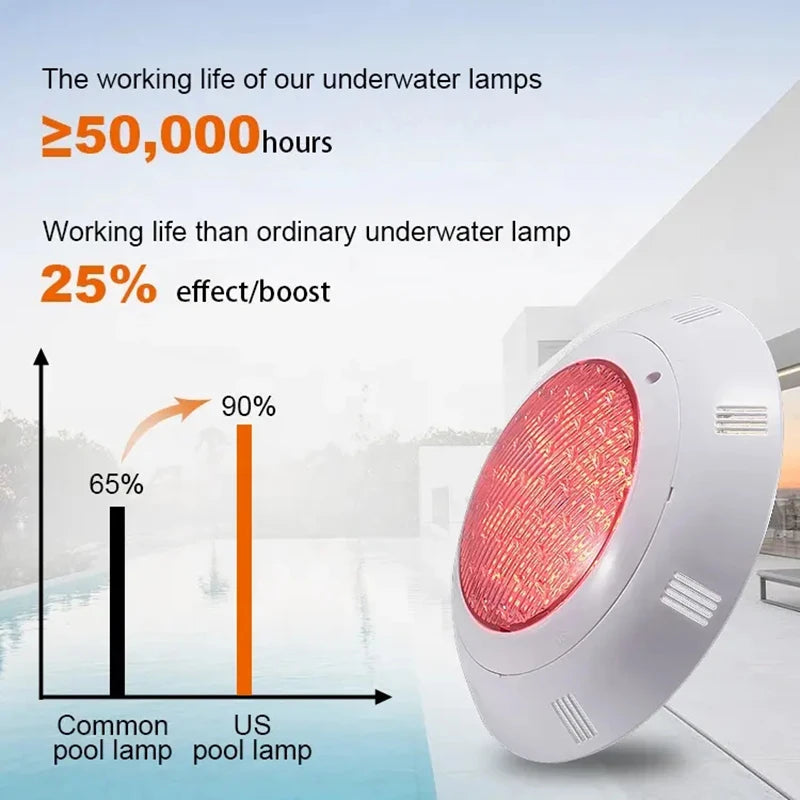 Pool Underwater LED Light 12V - IP68 Waterproof, 18W–45W