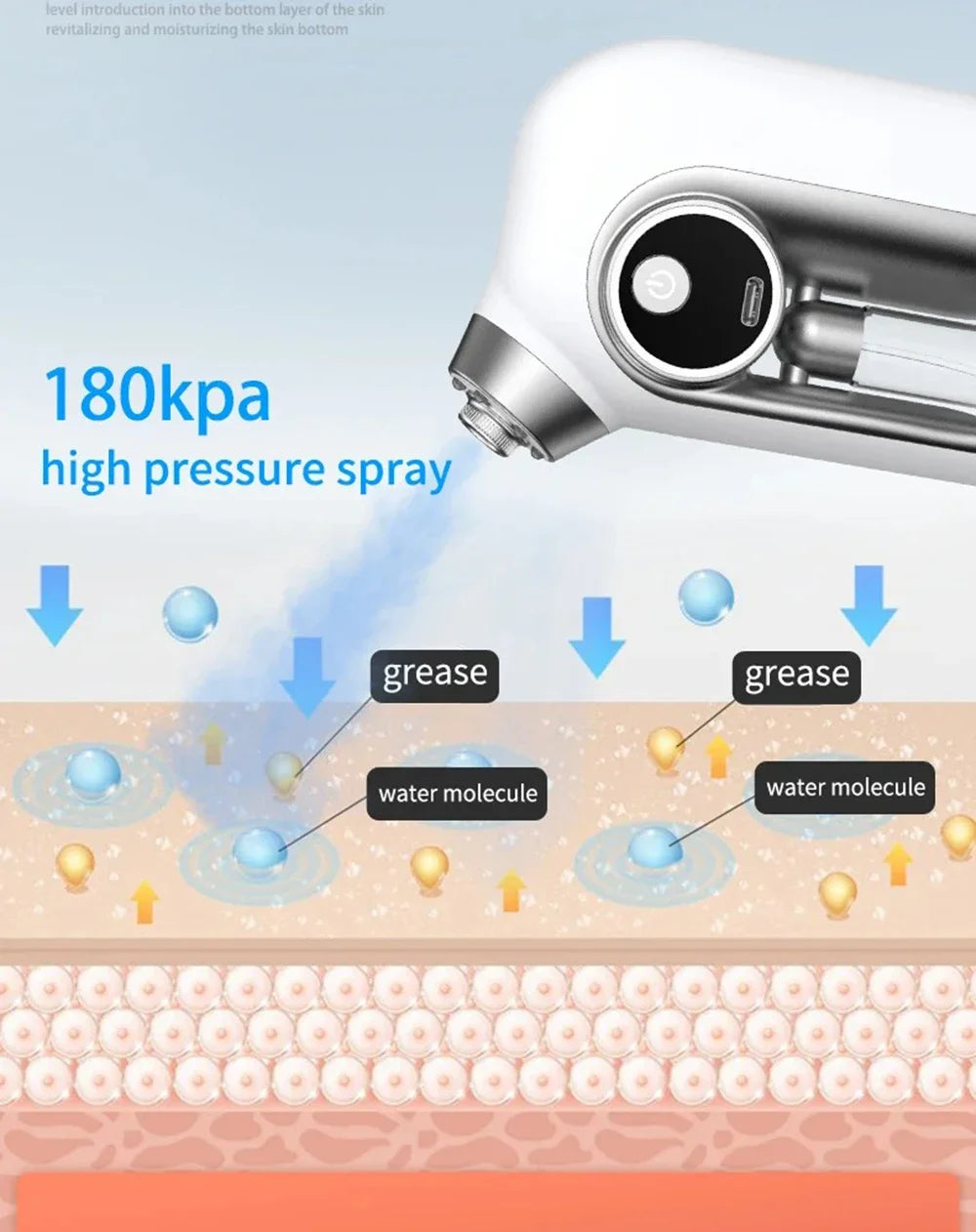 Skin Moisturizing Mist Sprayer