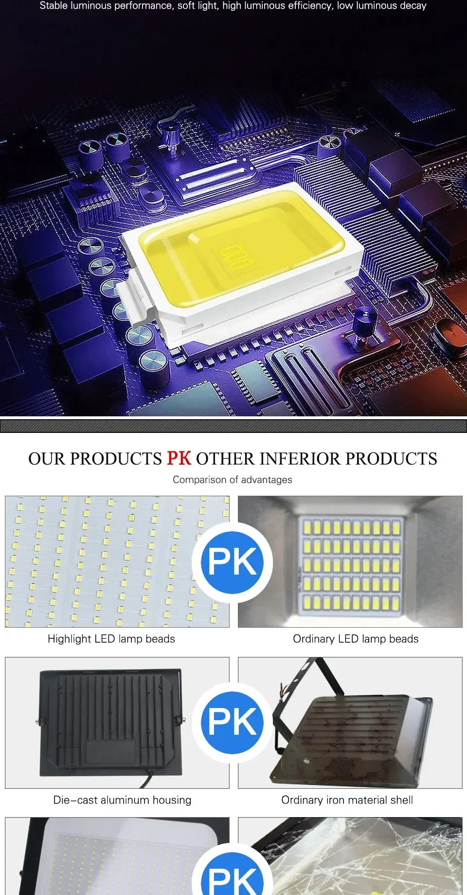 LED Flood Light - Spotlight 100W 150W 200W - Outdoor Lighting 6500K Waterproof - Lamps AC220V