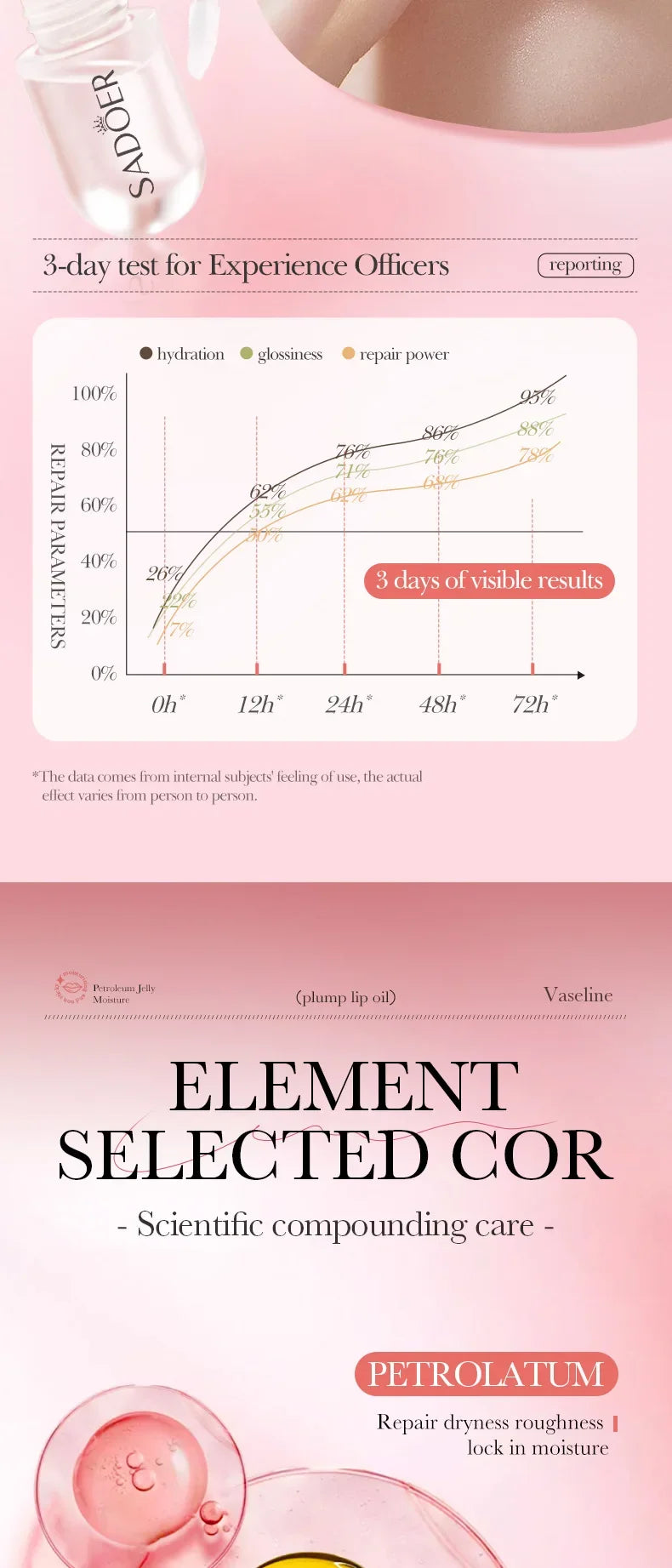 Moisturising Ultimate Plumping Lip Gloss