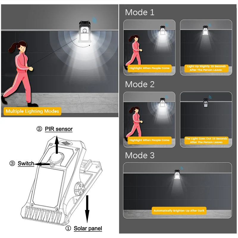 Solar Clip-On LED Outdoor Lights with Smart Sensor