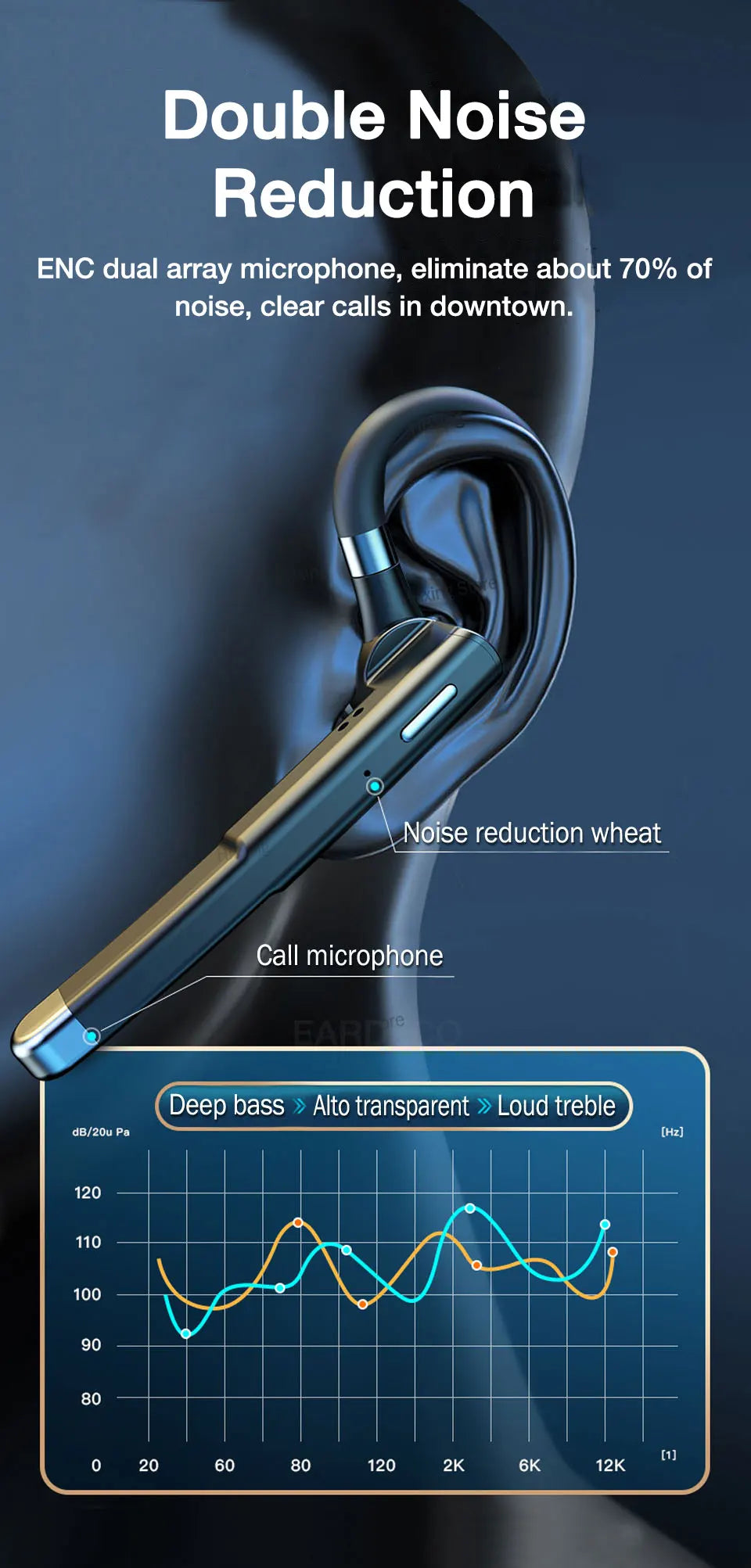 Wireless Bluetooth Earphones with Built-in Microphone – Hands-Free Calling
