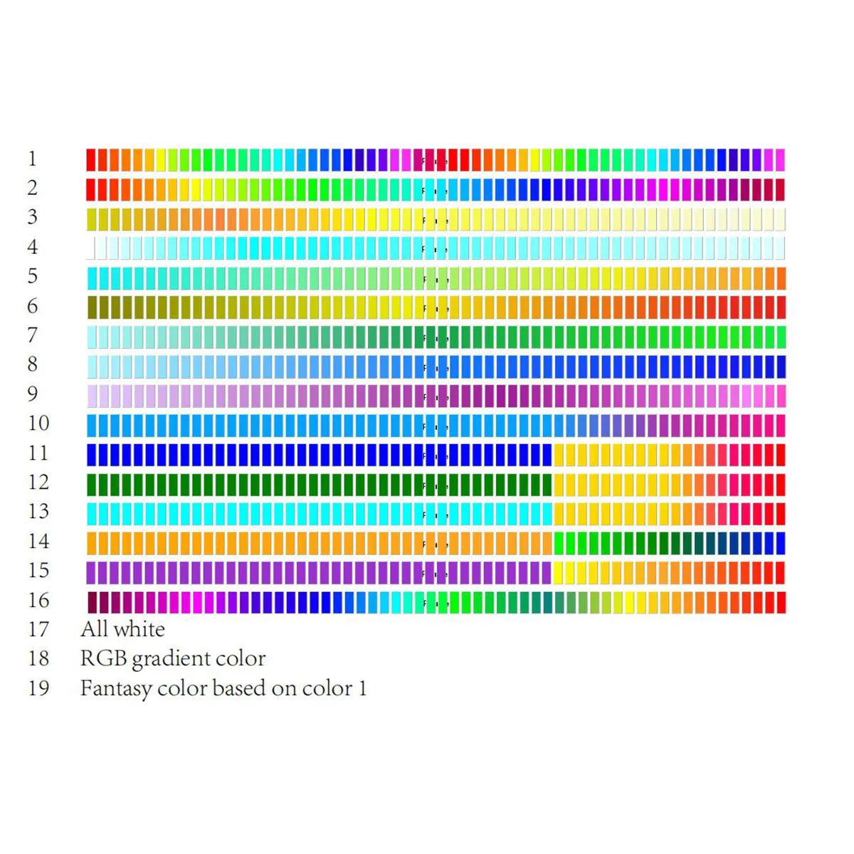 128-LED Full Colour Music Spectrum Level Indicator with Digital Display